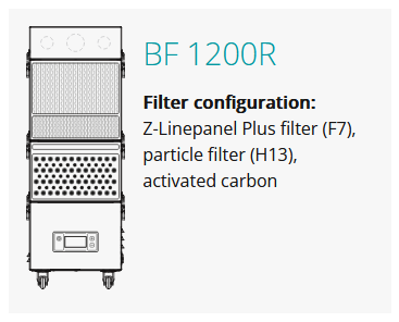 varianty filtrační jednotky TBH BF 1200R